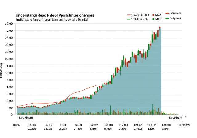 Learn Share Market Trading App for Students: A Beginner’s Guide